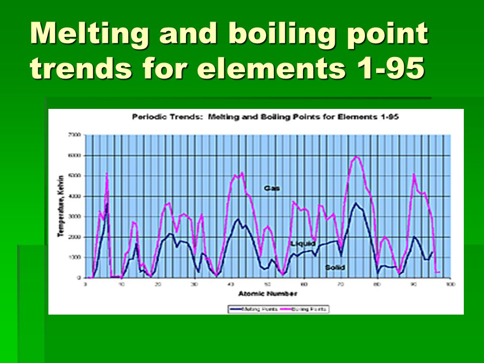Melting point and boiling point of